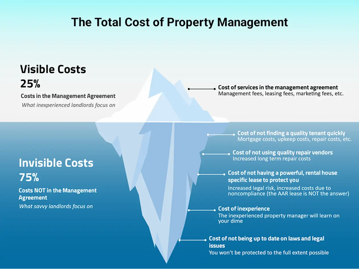 Pricing Iceberg